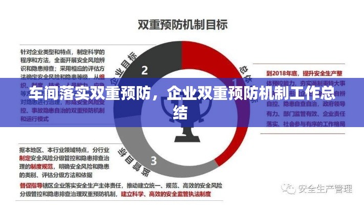 车间落实双重预防，企业双重预防机制工作总结 