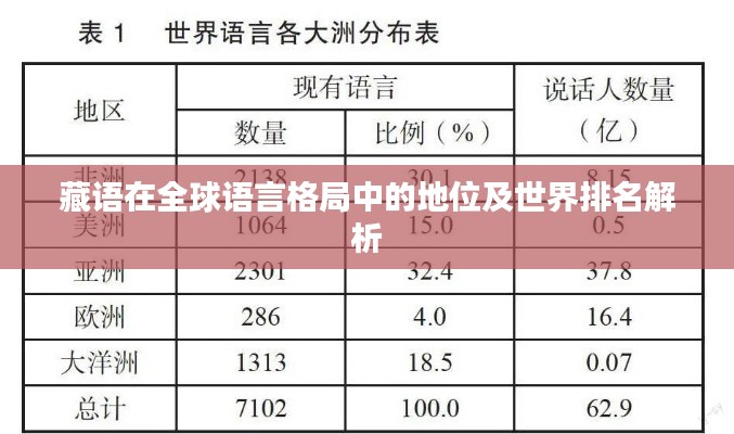 藏语在全球语言格局中的地位及世界排名解析