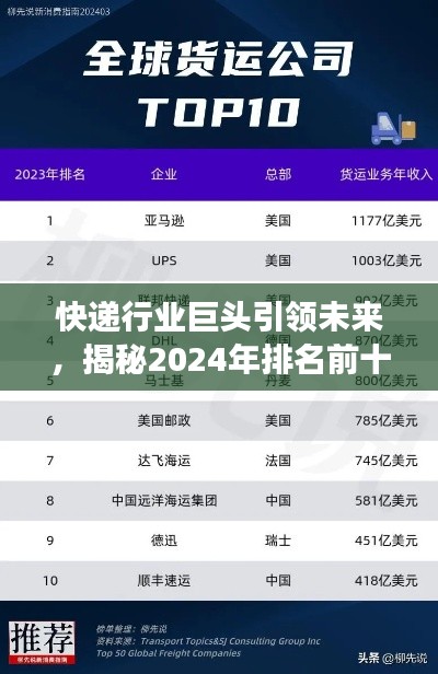 快递行业巨头引领未来，揭秘2024年排名前十强！