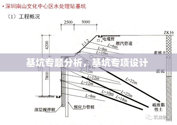 基坑专题分析，基坑专项设计 