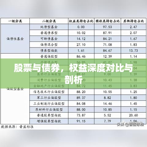 股票与债券，权益深度对比与剖析