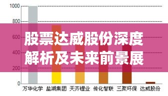 股票达威股份深度解析及未来前景展望