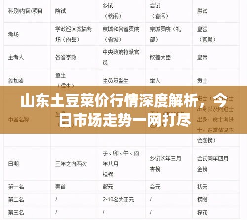 山东土豆菜价行情深度解析，今日市场走势一网打尽