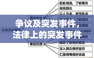争议及突发事件，法律上的突发事件 