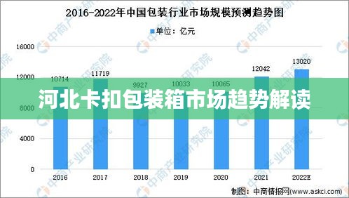 河北卡扣包装箱市场趋势解读