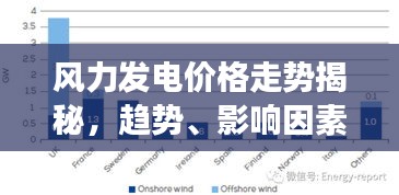 风力发电价格走势揭秘，趋势、影响因素及前景展望