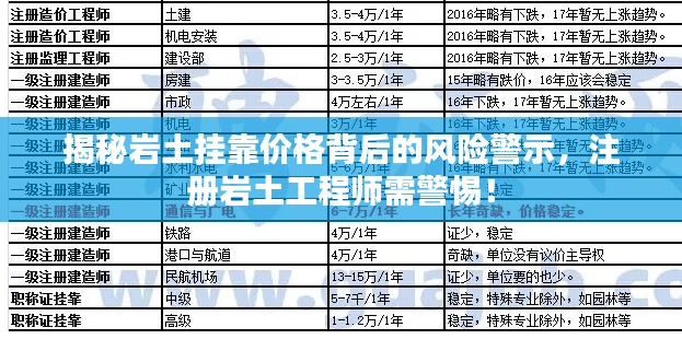 揭秘岩土挂靠价格背后的风险警示，注册岩土工程师需警惕！