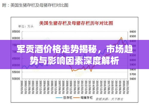 军贡酒价格走势揭秘，市场趋势与影响因素深度解析
