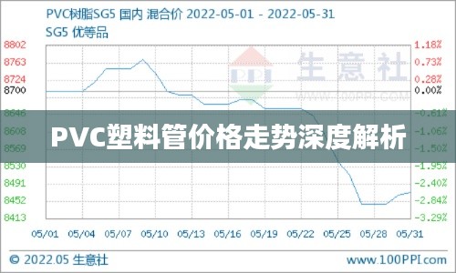 PVC塑料管价格走势深度解析