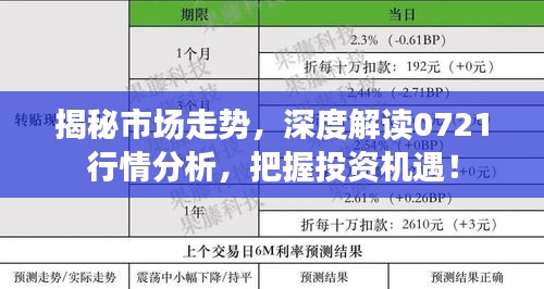 揭秘市场走势，深度解读0721行情分析，把握投资机遇！