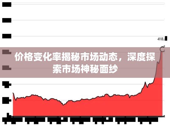 价格变化率揭秘市场动态，深度探索市场神秘面纱