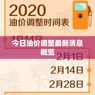 今日油价调整最新消息概览