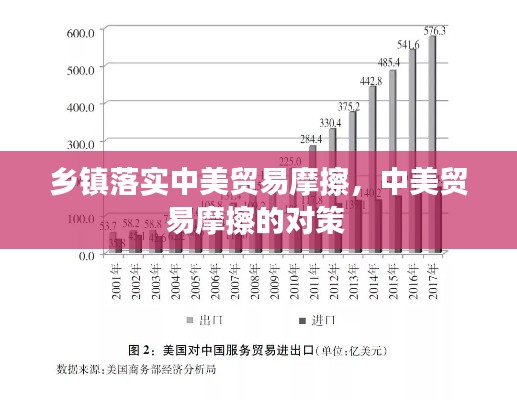 乡镇落实中美贸易摩擦，中美贸易摩擦的对策 