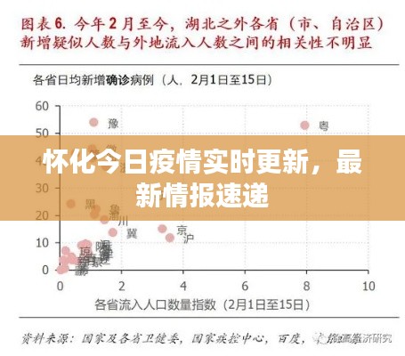 怀化今日疫情实时更新，最新情报速递