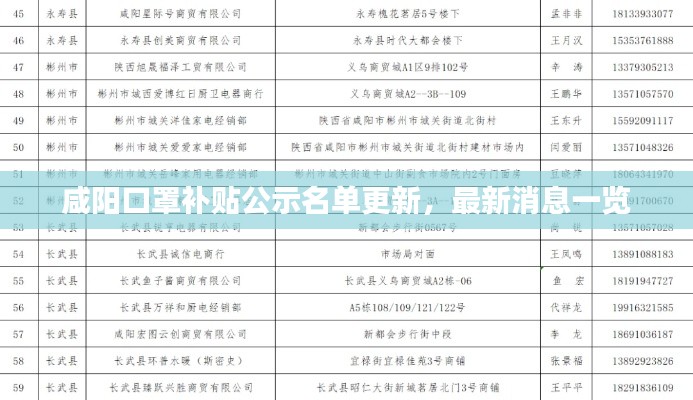 咸阳口罩补贴公示名单更新，最新消息一览