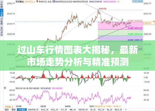 过山车行情图表大揭秘，最新市场走势分析与精准预测