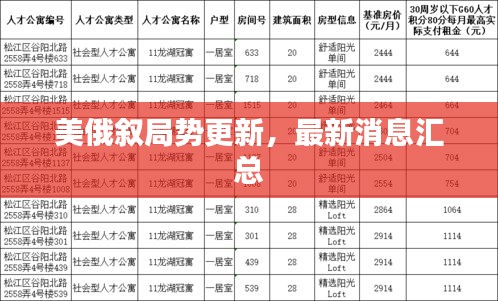 美俄叙局势更新，最新消息汇总