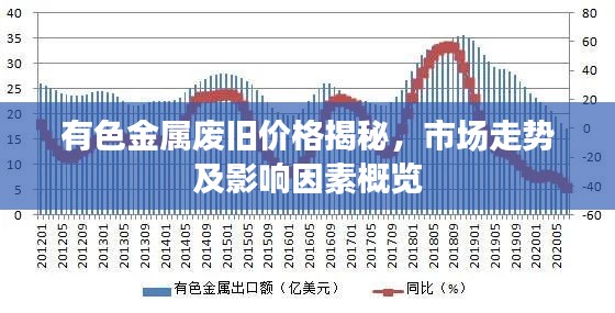 有色金属废旧价格揭秘，市场走势及影响因素概览