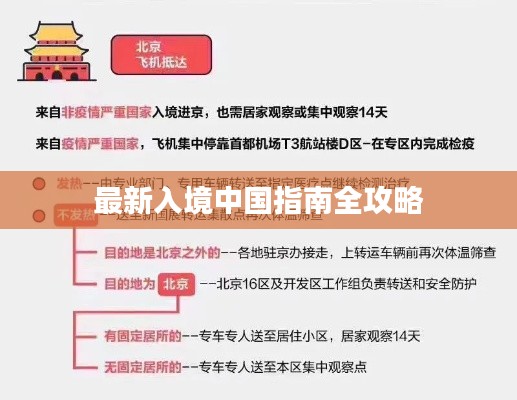 最新入境中国指南全攻略