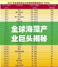 全球海藻产业巨头揭秘，公司排名榜单