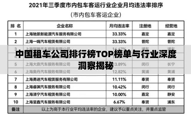 中国租车公司排行榜TOP榜单与行业深度洞察揭秘