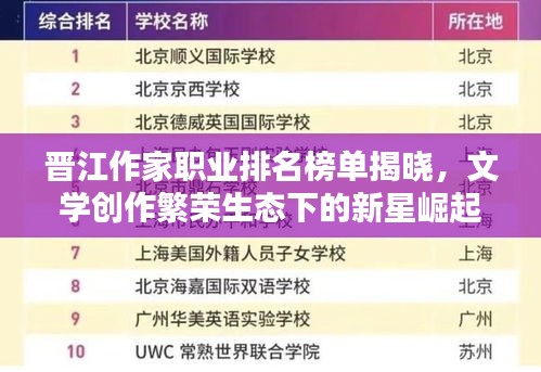 晋江作家职业排名榜单揭晓，文学创作繁荣生态下的新星崛起