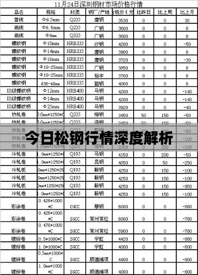 今日松钢行情深度解析