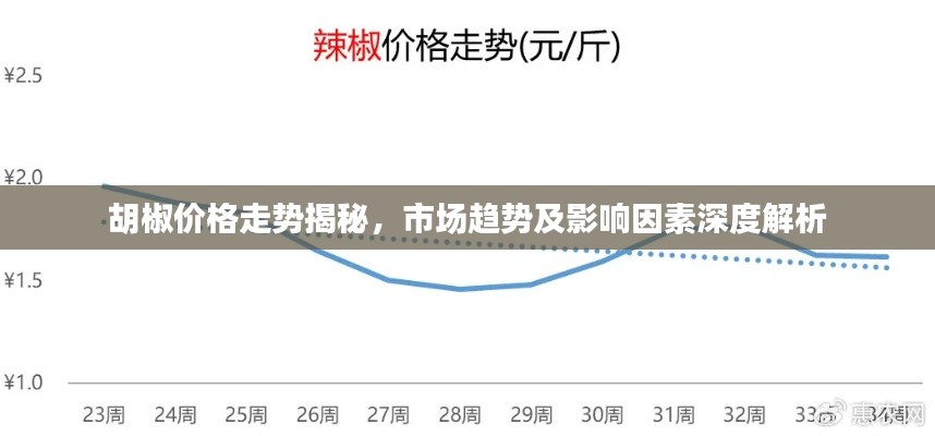 胡椒价格走势揭秘，市场趋势及影响因素深度解析