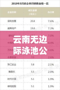 云南无边际泳池公司排行榜TOP榜单揭晓
