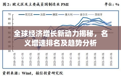 全球经济增长新动力揭秘，名义增速排名及趋势分析