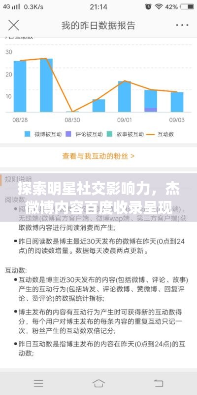 探索明星社交影响力，杰微博内容百度收录呈现