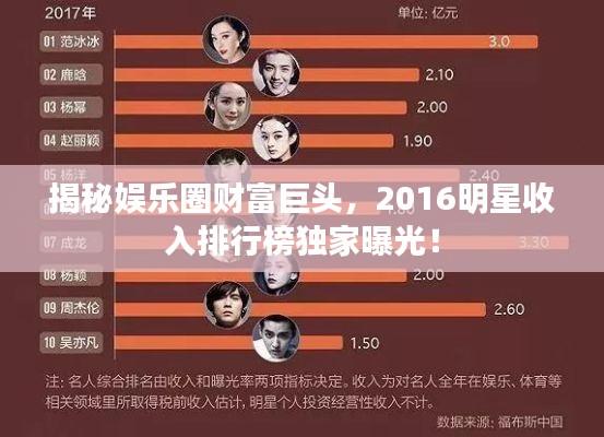 揭秘娱乐圈财富巨头，2016明星收入排行榜独家曝光！