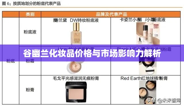 标新立异