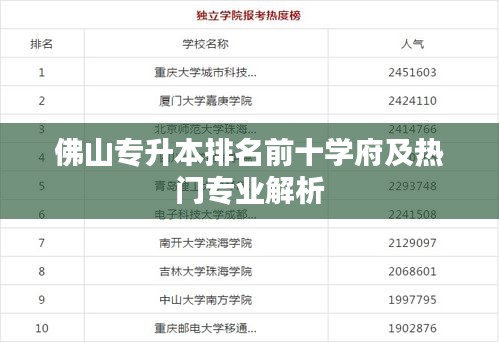 佛山专升本排名前十学府及热门专业解析