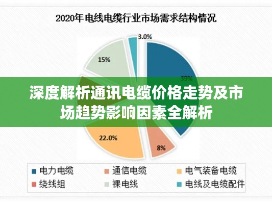 深度解析通讯电缆价格走势及市场趋势影响因素全解析