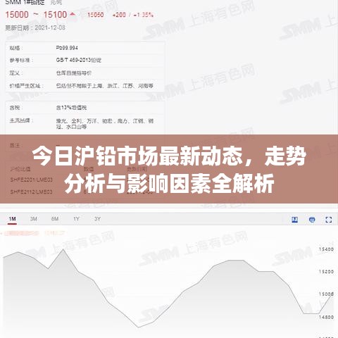今日沪铅市场最新动态，走势分析与影响因素全解析