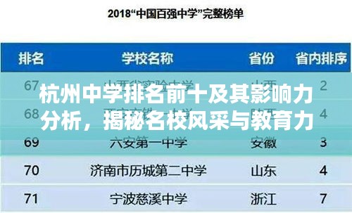 杭州中学排名前十及其影响力分析，揭秘名校风采与教育力量！