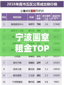 宁波画室租金TOP10榜单揭晓！