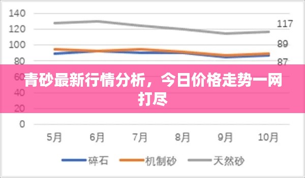 青砂最新行情分析，今日价格走势一网打尽