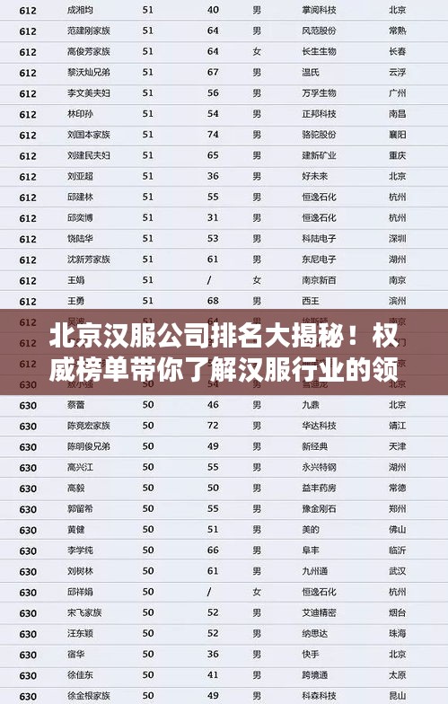 北京汉服公司排名大揭秘！权威榜单带你了解汉服行业的领军企业