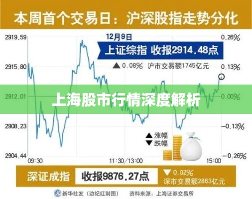 上海股市行情深度解析