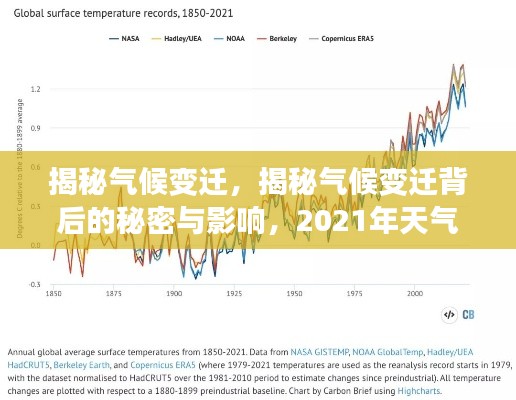 揭秘气候变迁，揭秘气候变迁背后的秘密与影响，2021年天气新闻头条！