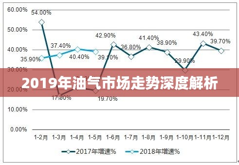 2019年油气市场走势深度解析
