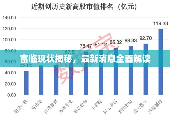富临现状揭秘，最新消息全面解读