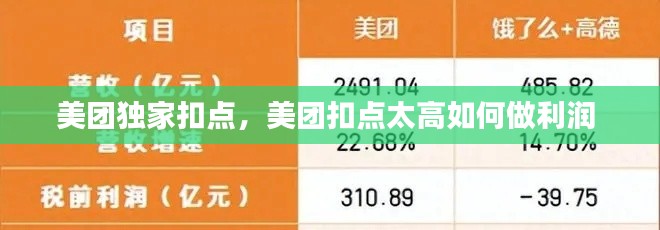 美团独家扣点，美团扣点太高如何做利润 