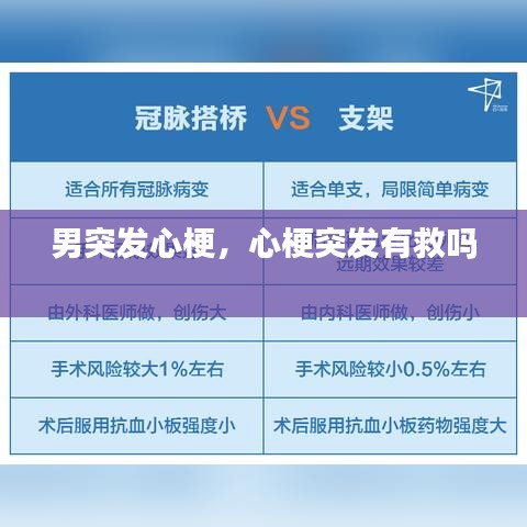 男突发心梗，心梗突发有救吗 