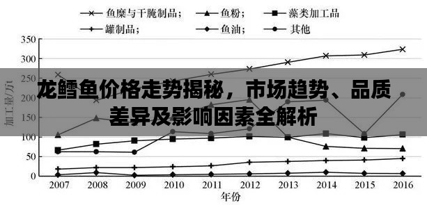 龙鳕鱼价格走势揭秘，市场趋势、品质差异及影响因素全解析