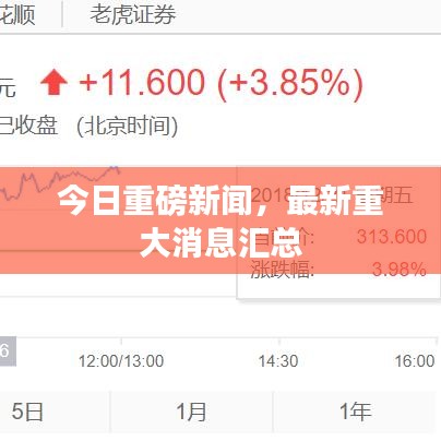 今日重磅新闻，最新重大消息汇总