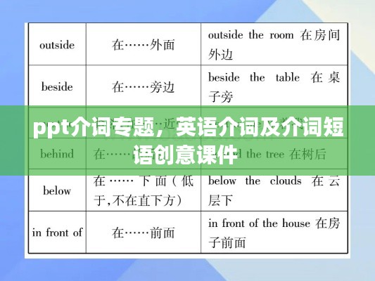 ppt介词专题，英语介词及介词短语创意课件 