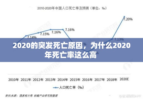 2020的突发死亡原因，为什么2020年死亡率这么高 